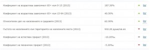 demografiq1211142