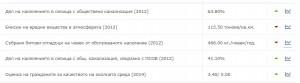 okolnasreda12111142