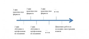 dual21051510