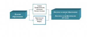 dual2105157