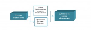 dual2105158