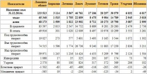 statistika2206151