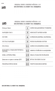 Kmet-na-obshtina2410151