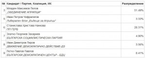 oikaprilci2610151
