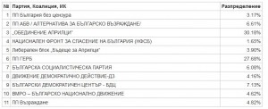 savetniciaprilci2610151