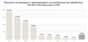 prezidentizbori711161