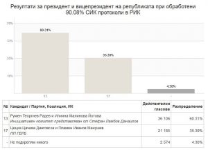 rikrezultati1411161