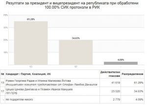 rikrezultati1411162