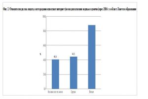 internetlovech2812162 51.0% от домакинствата в област Ловеч имат достъп до интернет в домовете си