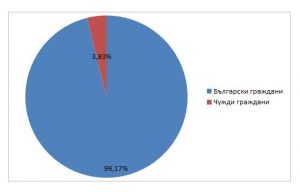 noshtuvkilovech702172 Реализираните нощувки в област Ловеч са 17 252 като 16 591 (96.2%) от тях са от български граждани, а 661 (3.8%) - от чужденци