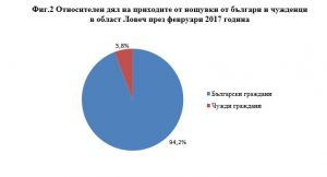 noshtuvki1304172 Приходите от нощувки в местата за настаняване в област Ловеч през февруари 2017 г. са 587 436 лв