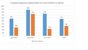 demografskakriza2208172 Демографската криза в Ловеч придобива опасни мащаби