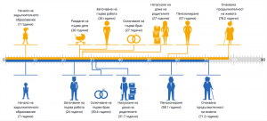 digi1810172 Вкъщи, на работа, на училище... Нова дигитална публикация представя статистически данни за жените и мъжете в Европа