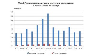 statistikanoshuvki2004181 Реализираните нощувки в област Ловеч през месец февруари са 17 432 като 17 024 (97.7%) от тях са от български граждани, а 408 (2.3%) - от чужденци