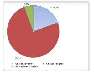 iasli706181 Към 31.12.2017 г. в област Ловеч функционират 14 яслени групи в състава на детски градини (ДГ) с общо 584 места в тях