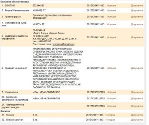 kapitalminko2707181 Конфликт на интереси? Общинският съветник - Български лейбърист Иван Минков, продава икони на Общината