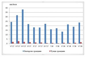 turizamlovech2308181 Реализираните нощувки в област Ловеч са 25 037 като 23 590 (94.2%) от тях са от български граждани, а 1 447 (5.8%) - от чужденци