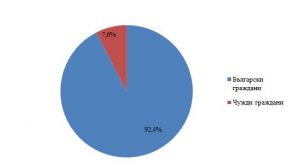 turizamlovech2308182 Реализираните нощувки в област Ловеч са 25 037 като 23 590 (94.2%) от тях са от български граждани, а 1 447 (5.8%) - от чужденци