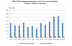 noshtuvkilovech2211181 Малък спад на нощувките в местата за настаняване отбелязва Статистиката