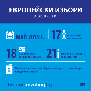 eurovote2102191 На европейските избори определяме 17-те български членове на Европейския парламент. Кога и как можем да гласуваме