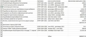 finansovikorekcii502191 1 Ловешките граждани са платили над 1,8 млн лева заради нередности в европейските проекти на общината