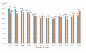 statistikarabsila2504191 ОСНОВНИ РЕЗУЛТАТИ ОТ НАБЛЮДЕНИЕТО НА РАБОТНАТА СИЛА В ОБЛАСТ ЛОВЕЧ ПРЕЗ 2018 ГОДИНА