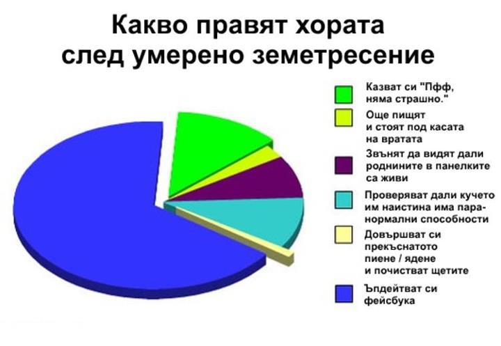 trus22051211 Със земетръсен хумор срещу уплахата