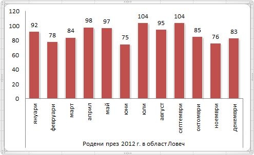 bebeta2012 1101131 21 бебета са родени в област Ловеч за първите 11 дни от 2013