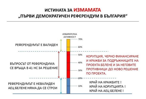 poziciqsds1001131 ПОЗИЦИЯ НА СДС ЛОВЕЧ