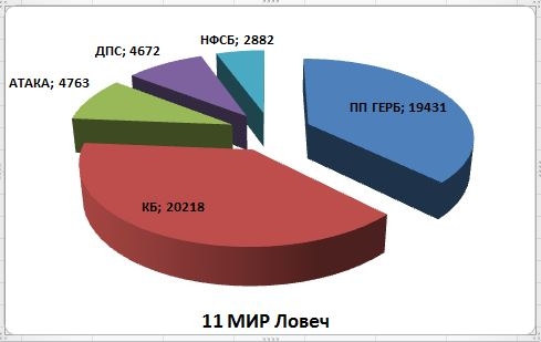 11mir140513 ГЕРБ и БСП с по двама депутати, АТАКА с един