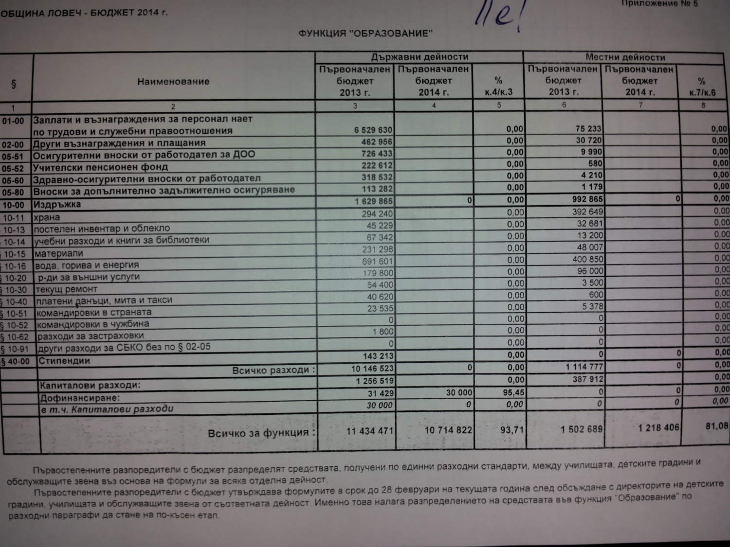 biudjetobraz602141 Хора, след кмета, най-много обичам вас!