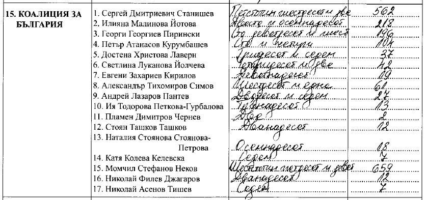bspfenomena2705141 Феноменът Момчил Неков отнесе Станишев и в област Ловеч!