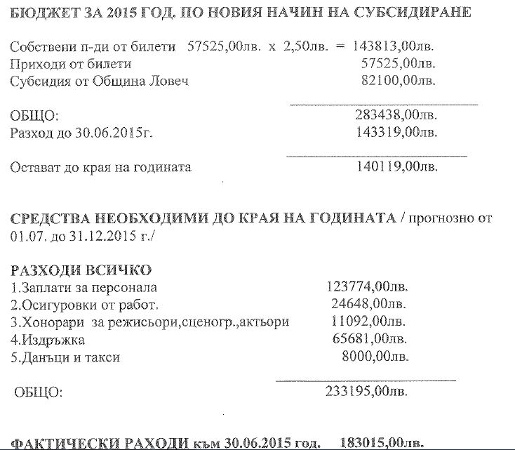 teatarfinansi2007151 Анализ на причините за лошото финансово състояние на театъра изиска от директора му председателят на общинския съвет