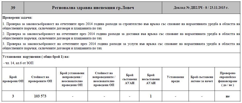 grafikaadfi1301161 Областният управител получи доклад за извършена финансова инспекция на РЗИ - Ловеч за 2014 г.