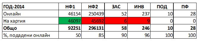 nsi1401151 НОВОСТИ ЗА ГОДИШНОТО ПРИКЛЮЧВАНЕ НА 2015 ГОДИНА