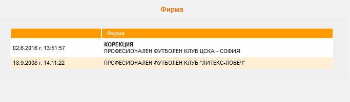 Capture Днес, точно в 13:51:57 ПФК Литекс спря да съществува под това име и вече се казва "ПРОФЕСИОНАЛЕН ФУТБОЛЕН КЛУБ ЦСКА - СОФИЯ" ЕАД. Мир на праха му!