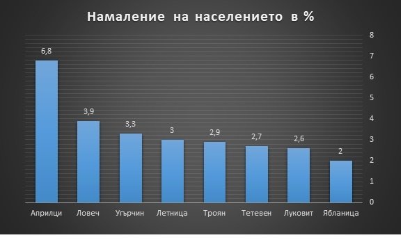 demografskakriza2208171 Демографската криза в Ловеч придобива опасни мащаби