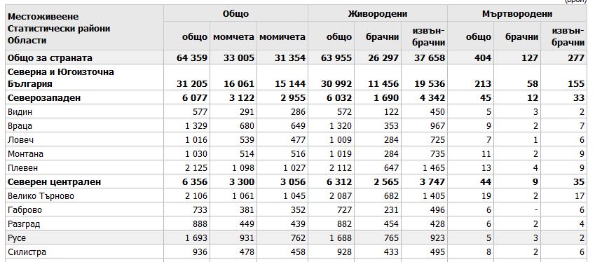 rajdania1307181 Когато демографията е просто дъвка за жвакане