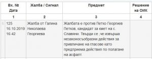 jalbaoik1710191 И такива сигнали има до Общинската избирателна комисия ...