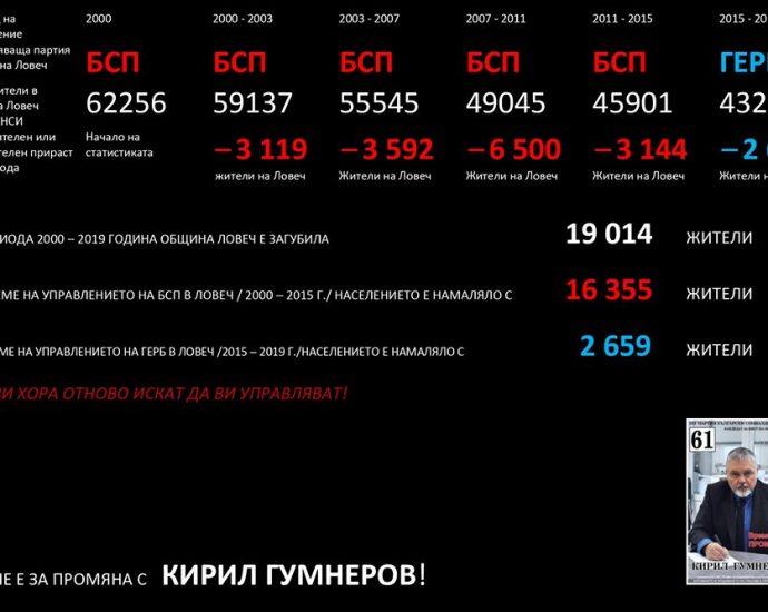 tabnaselenie2310191 Кирил Гумнеров: За 19 години Ловеч е намалял с почти 20 000 човека. През тези 19 години в Ловеч управляваха БСП и ГЕРБ. На смени. И нищо не се промени.