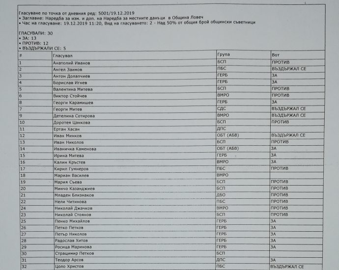 Glasuvanesgradi1912191 1 Отказано беше увеличаването на Данък за МПС и Данък сгради! Съветниците не приеха желанието на кмета Маринова