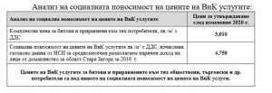 cenavodalovech2312191 Три месеца след шоковото поскъпване с 25 % на водата в Ловеч, КЕВР одобри ново увеличение!