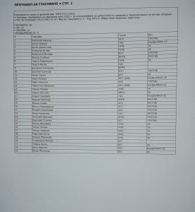 glasuvaneplansmetkaobs1912191 Общински съвет Ловеч НЕ прие план-сметката за чистотата за 2020 г. Вижте кой как гласува