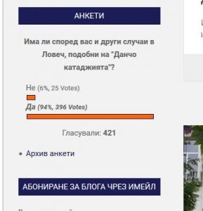 anketa sait 21.02.2020 Анкета: 95 % от читателите смятат, че в Ловеч има и други подобни случаи на „Данчо катаджията“