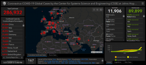 COVID 19world2103201 163 са заразените в България. 8 от тях са със сериозна симптоматика и са на възраст между 20 и 50 години