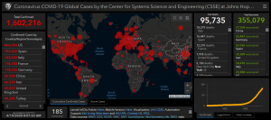COVID19world1004201 1.6 милиона са потвърдените случаи на Covid-19 в света, починалите са 95735. В България потвърдените са 624