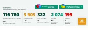 covid2206201bg Започва масов контрол за изпълнението на противоепидемичните мерки