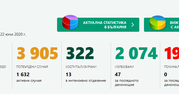 covid2206201bg Започва масов контрол за изпълнението на противоепидемичните мерки