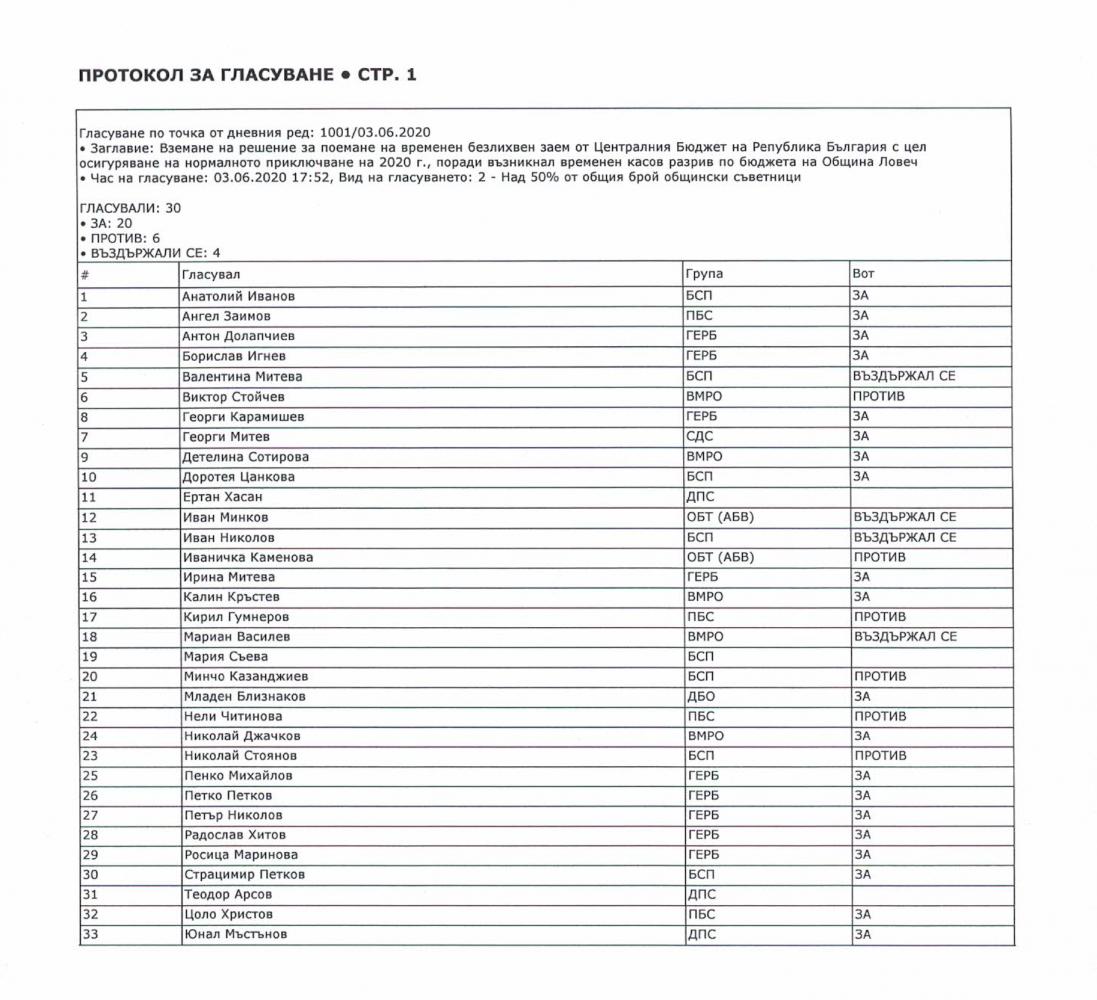 glasuvanezaem1106201 1 Липса на добро финансово управление и нарушения в документацията за обществени поръчки струват на всички ловчалии, само по един проект, половин милион лева!