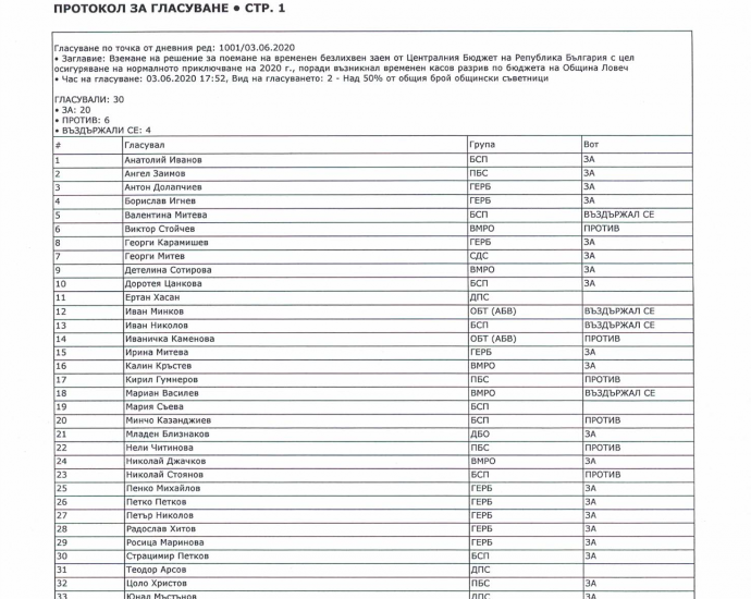 glasuvanezaem1106201 Общински съвет публикува спорното икономическо решение за теглене на заем от 1 милион и 200 хиляди лева